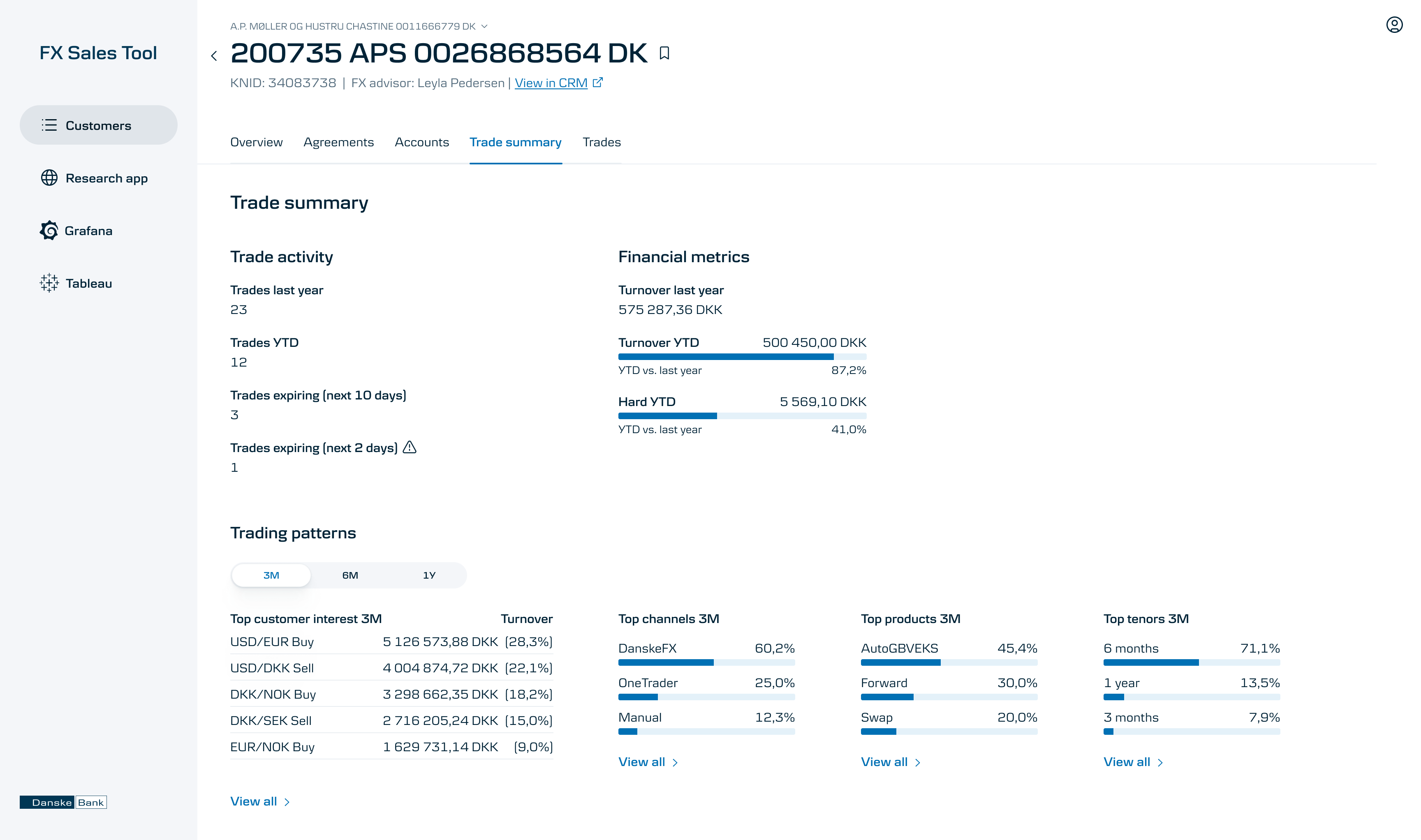 FX Sales Dashboard - Trade Summary